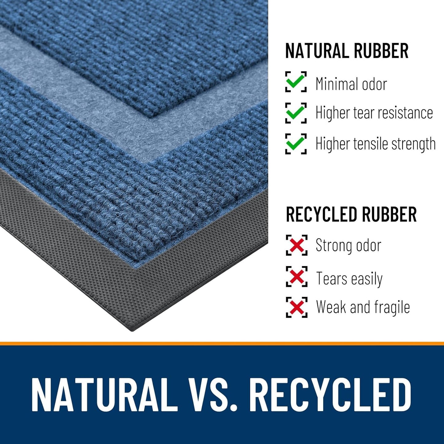 OLANLY Waterproof Front Door Mat - All-Season Indoor/Outdoor Doormat | Sturdy Rubber, Easy Clean, 35x23, Light Blue