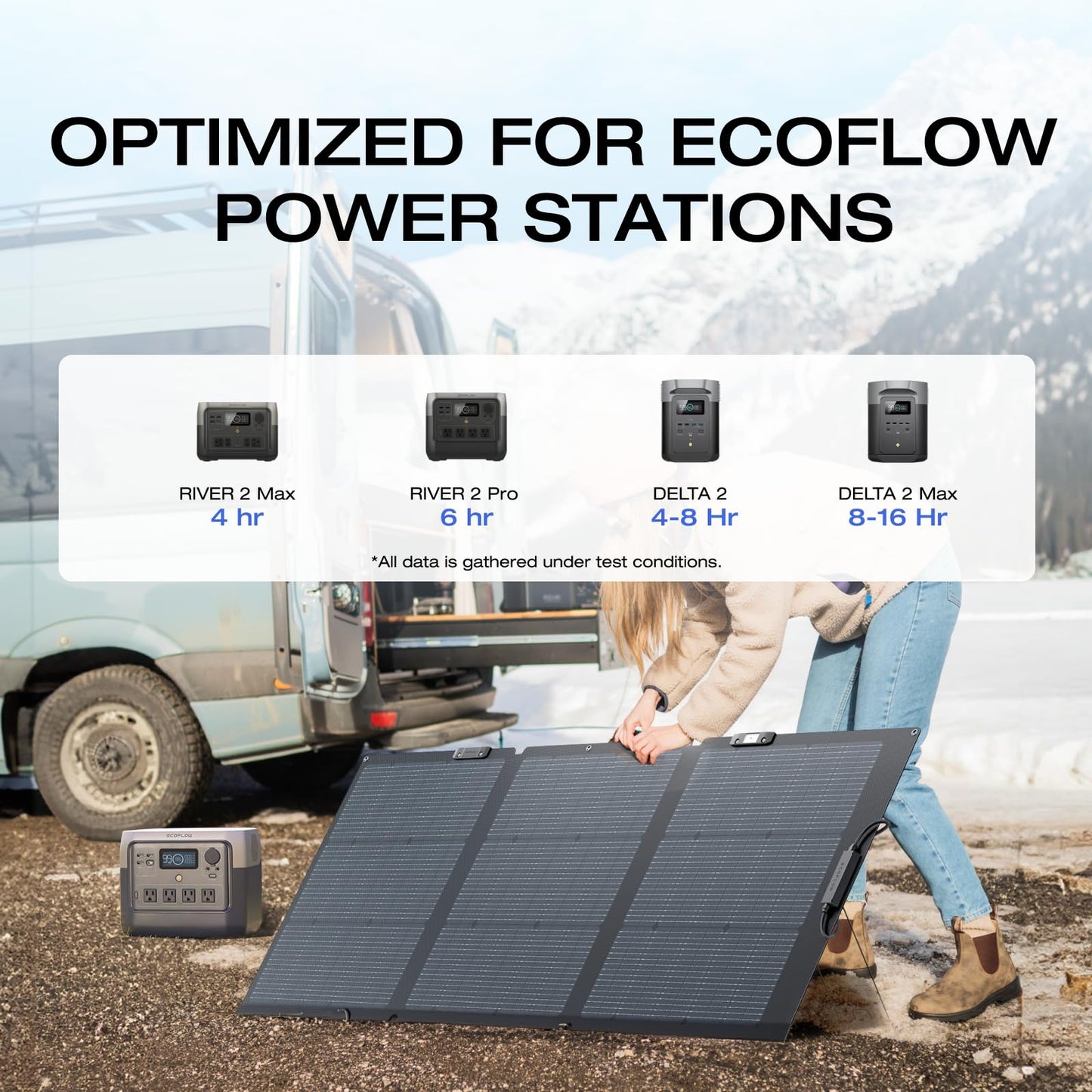 EF ECOFLOW Solar Generator DELTA 2 with 160W Solar Panel, LFP(LiFePO4) Battery, Fast Charging, Portable Power Station for Home Backup Power, Camping & RVs