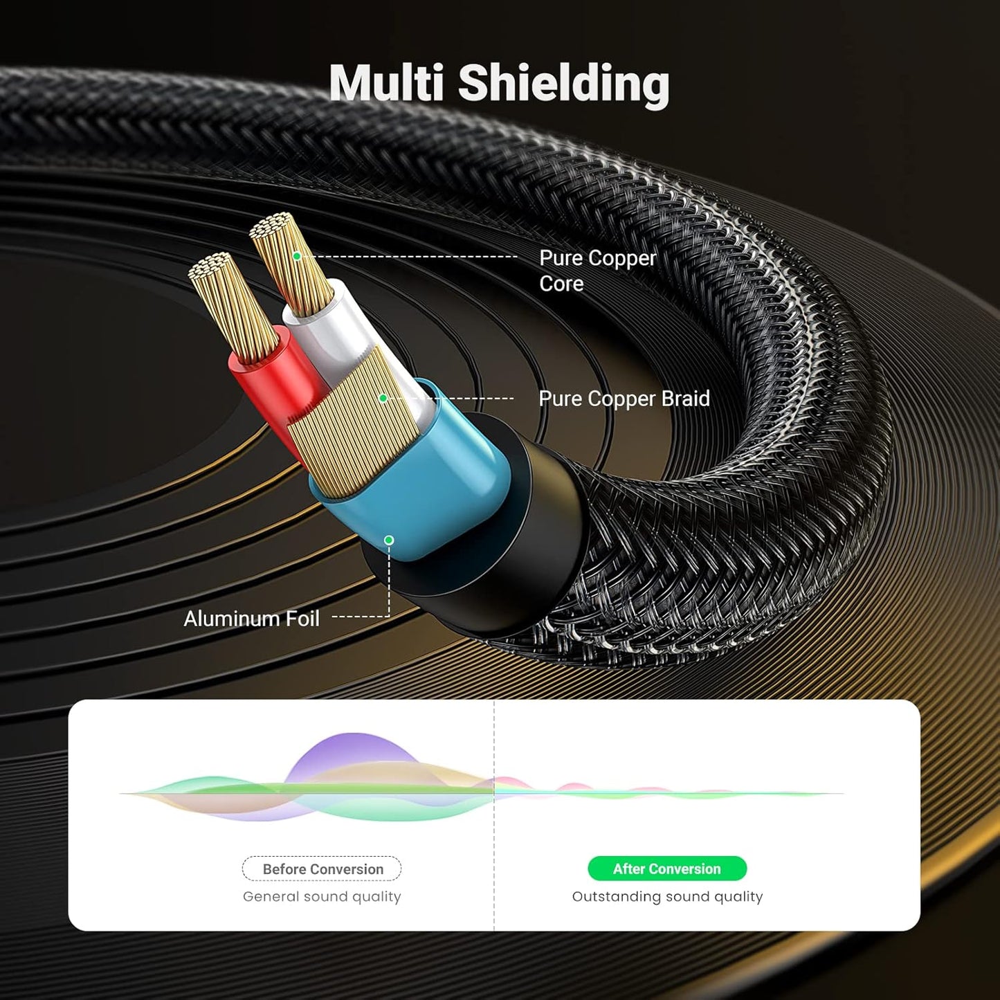 1/8 1/4 3.5mm 6.35mm 10FT UGREEN to Stereo Cable TRS to Audio Cable Guitar to Aux Male Cord with Zinc Alloy Housing