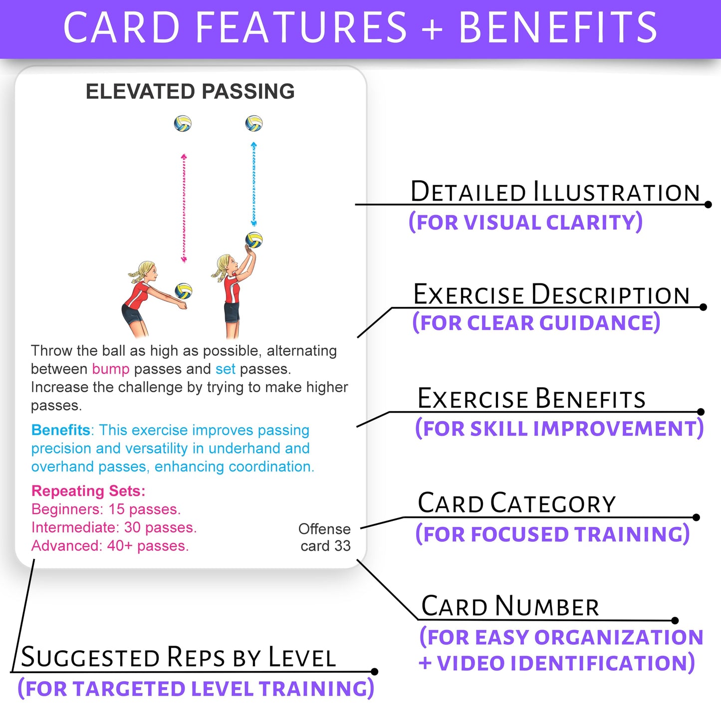 OVANTO Volleyball Training Equipment Aid Cards, Solo Volleyball Rebounder Drills for Kids & Adults to Practice Anywhere.Volleyball Stuff Cards to Masterfully Set, Pass, Serve, Spike & Block