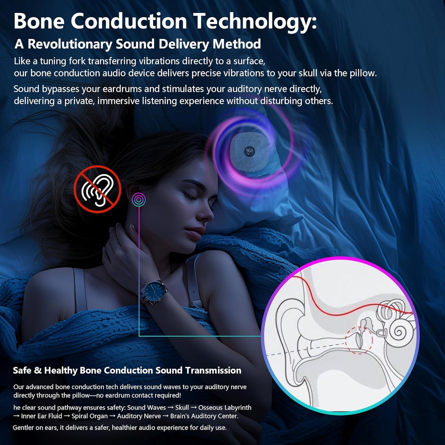 Mhaohuofu 16 Under Pillow Speaker for Sleeping, Dual Bone Conduction Bluetooth Pillow Speaker with LED Display, Two