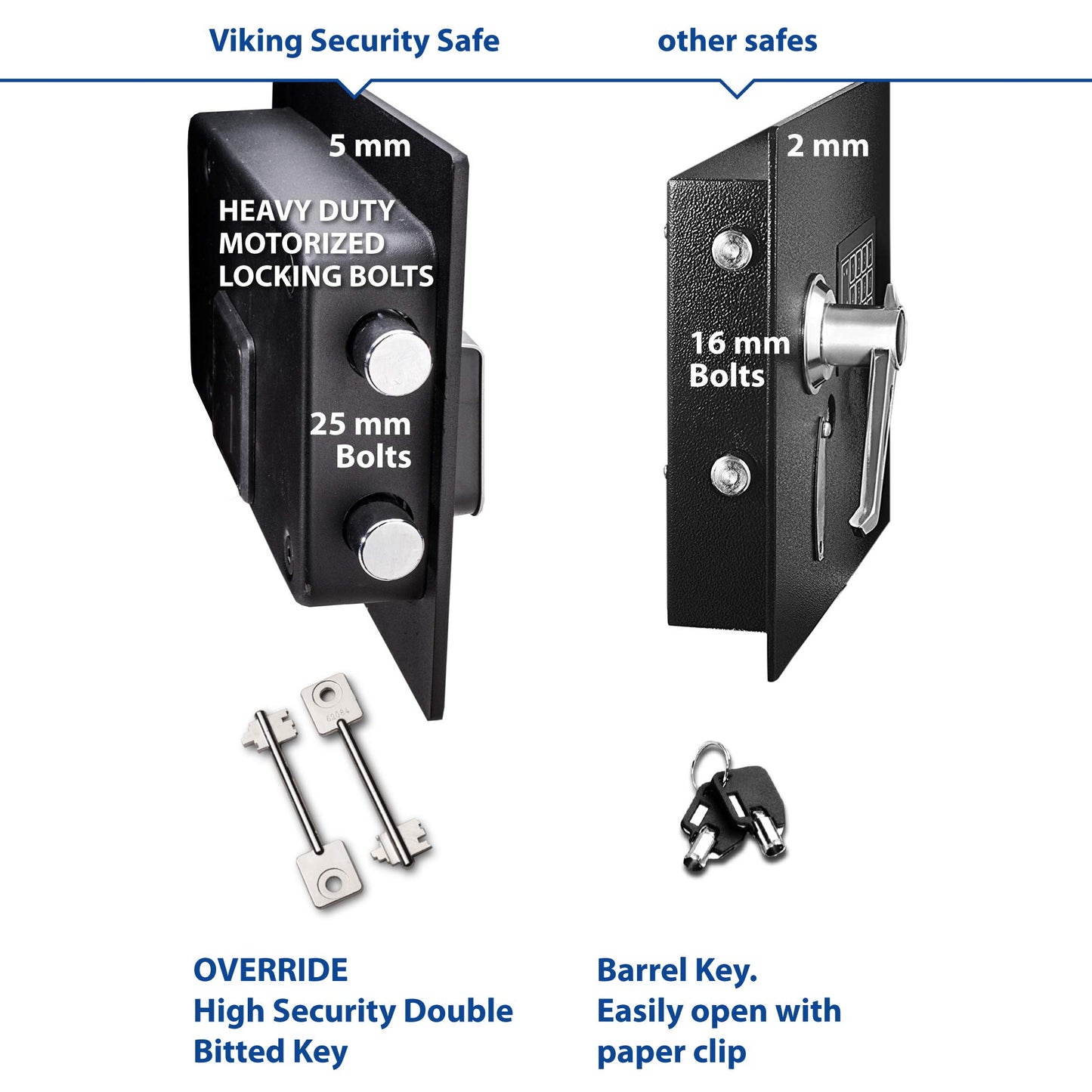Viking Security Safe VS-48DS Heavy Duty Depository Safe with Drop Slot – Large Digital Keypad Box for Cash, Documents & Valuables – Anti-Fish Design, Motorized Lock, LED Light – For Business Use