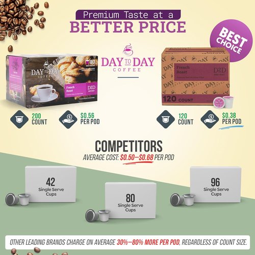 Day To Day Coffee French Roast Coffee Pods - 120 Count | Compatible with Keurig K-Cup Brewers