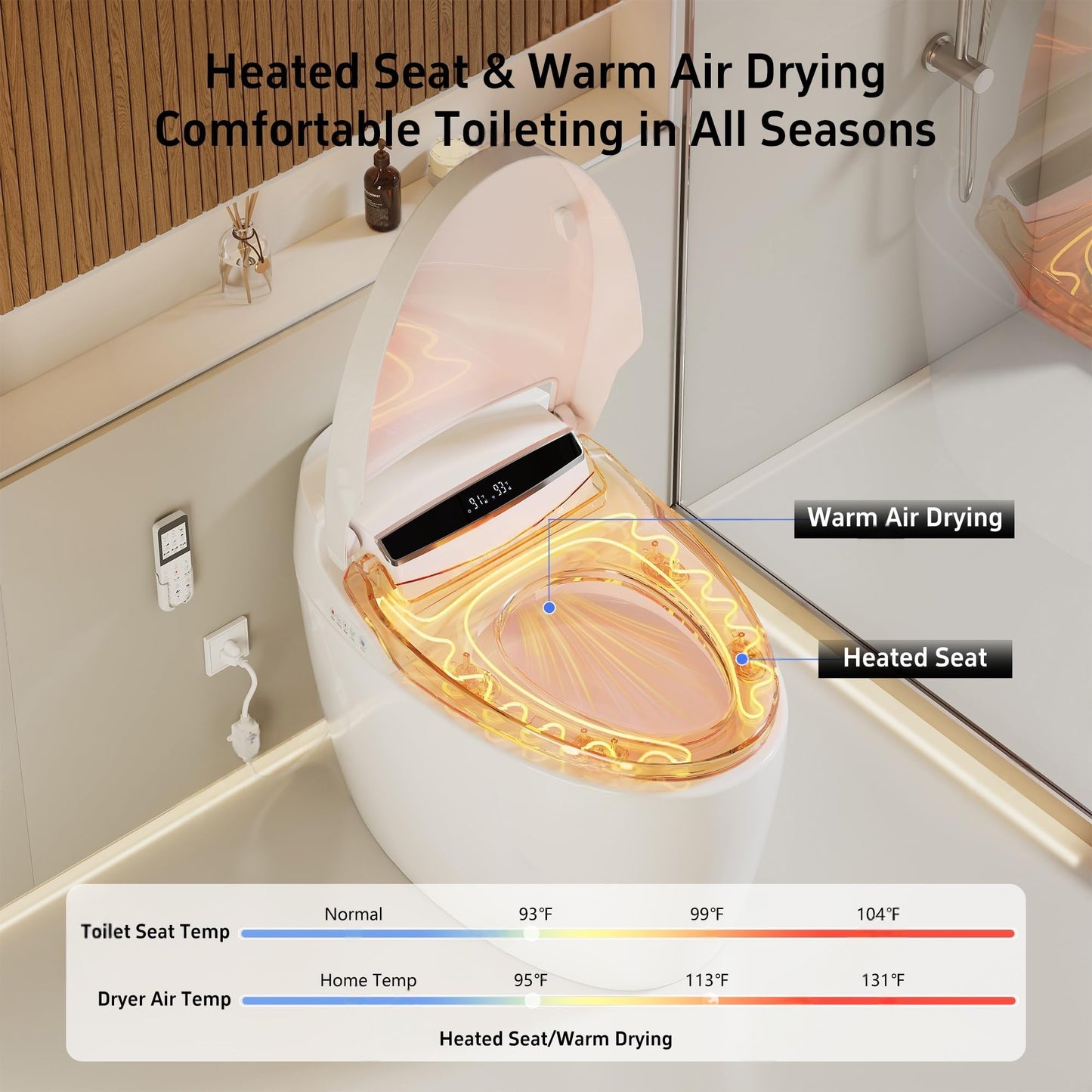 Smart Toilet with Warm Water Sprayer and Dryer, One Piece Bidet Toilet with Auto Dual Flush Foot Sensor Operation,Heated Seat Smart with Built In Fahrenheit LED Display