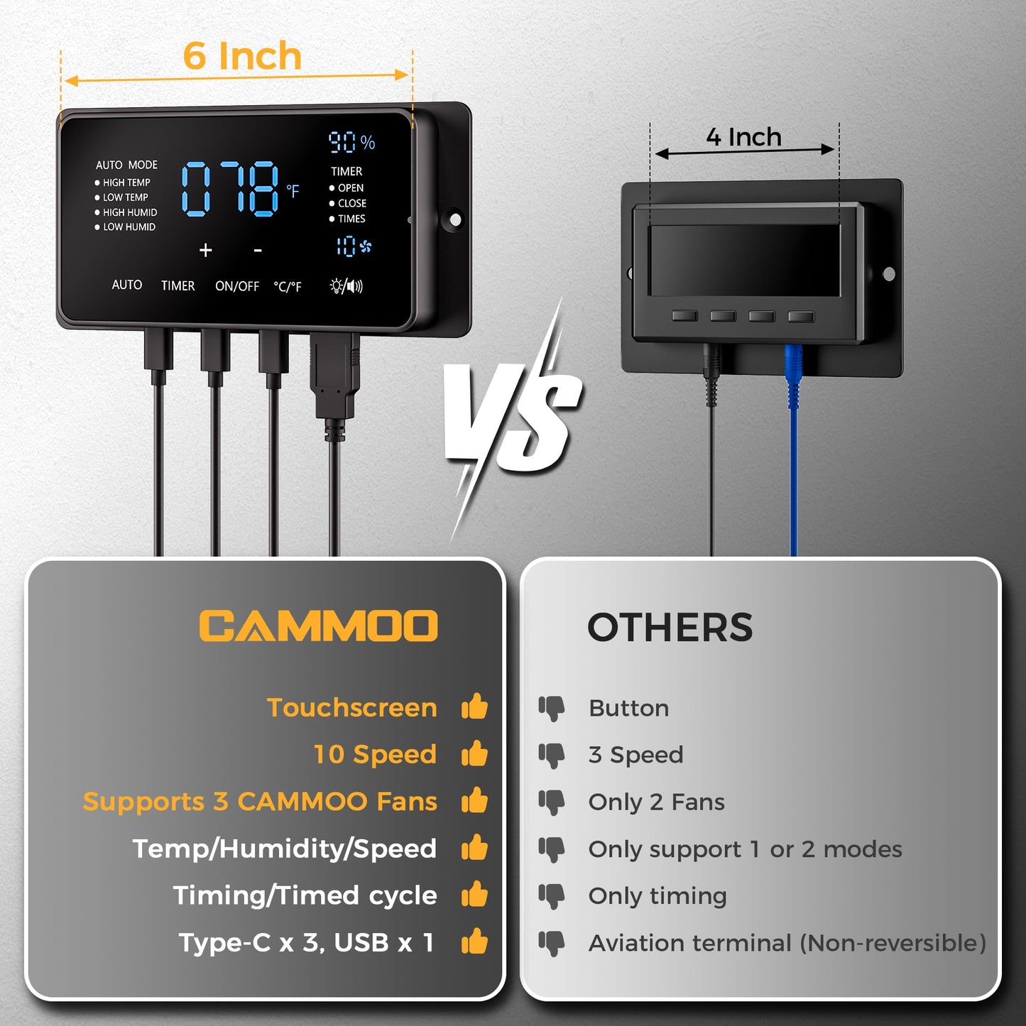 CAMMOO 18 Inch EC Motor Shutter Exhaust Fan, 6 Inch Large Touchscreen Controller for Temp Humidity and Speed Control, 10-Speed Wall Mount Fan for Attic, Greenhouse, Garage, Chicken Coop Ventilation