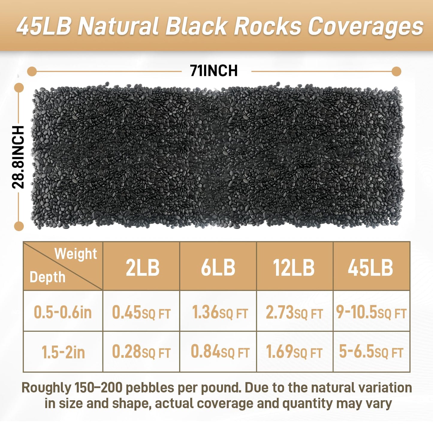 Mulctun 45LB Polished Black Pebbles,1/4" - 3/4" Small Black River Rocks for Landscaping, Natural Gravel Smooth Decorative Stones Dressing for Vases Planters Garden Outdoor Indoor