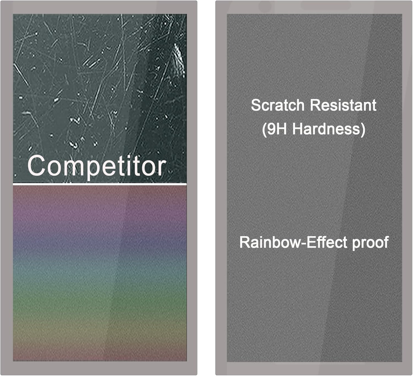 bemuntee 6,RP6 [3 Pack] 9H Screen Protector For Retroid Pocket OLED, Tempered Glass with Hardness, Anti-Scratch