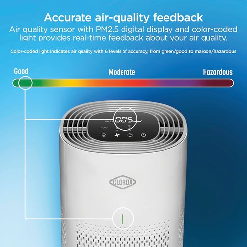 Clorox HEPA Air Purifier - True HEPA Filter for Medium Rooms Up to 1,000 Sq Ft | Removes 99.9% of Allergens