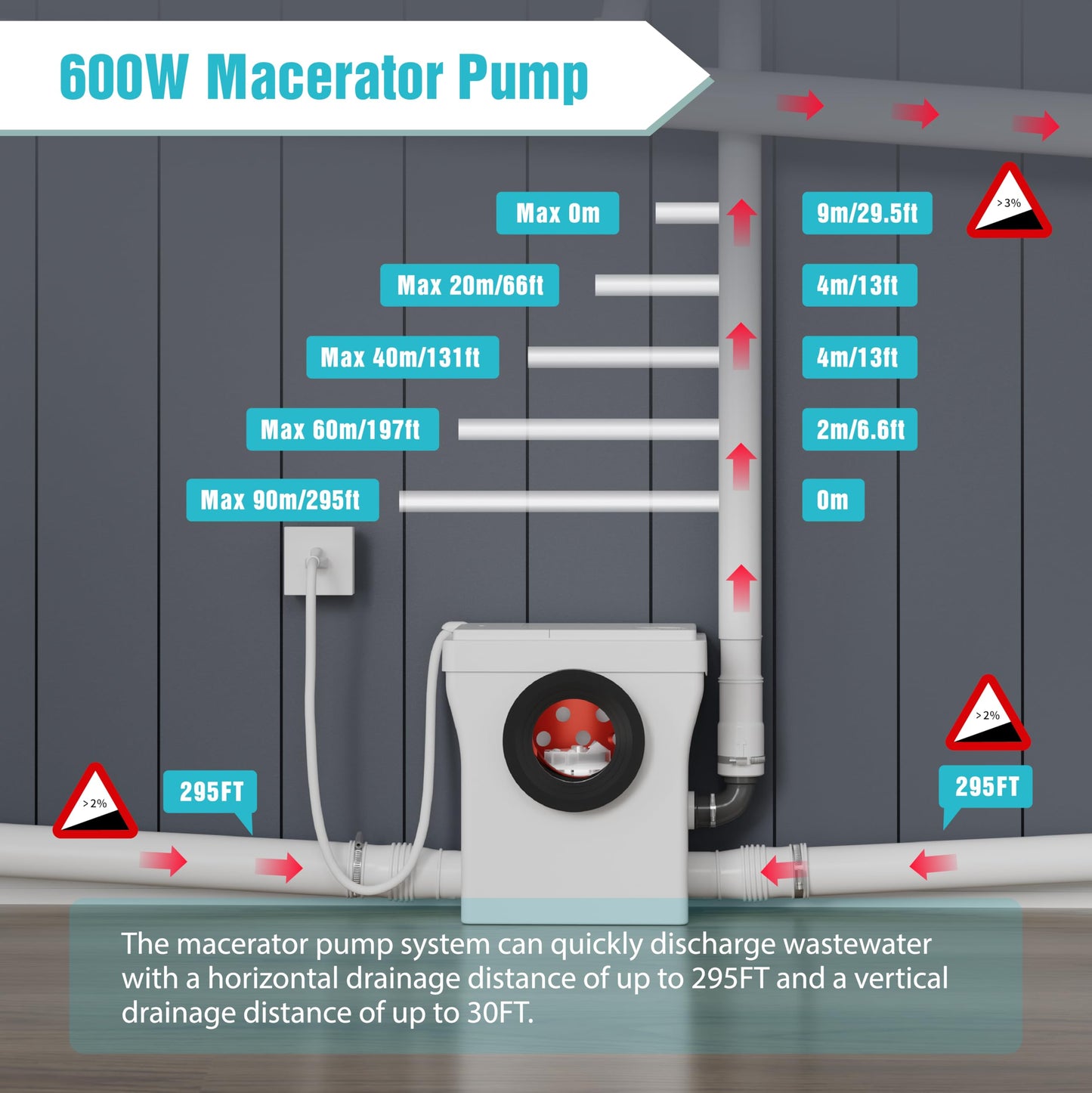 SUPERFLO One Piece Macerating Toilet System with Macerator Toilets Pump, 600W Compact Upflush Toilet for Basement - 3 Inlets for Rear Outlet Toilet Bowl, Sink & Shower