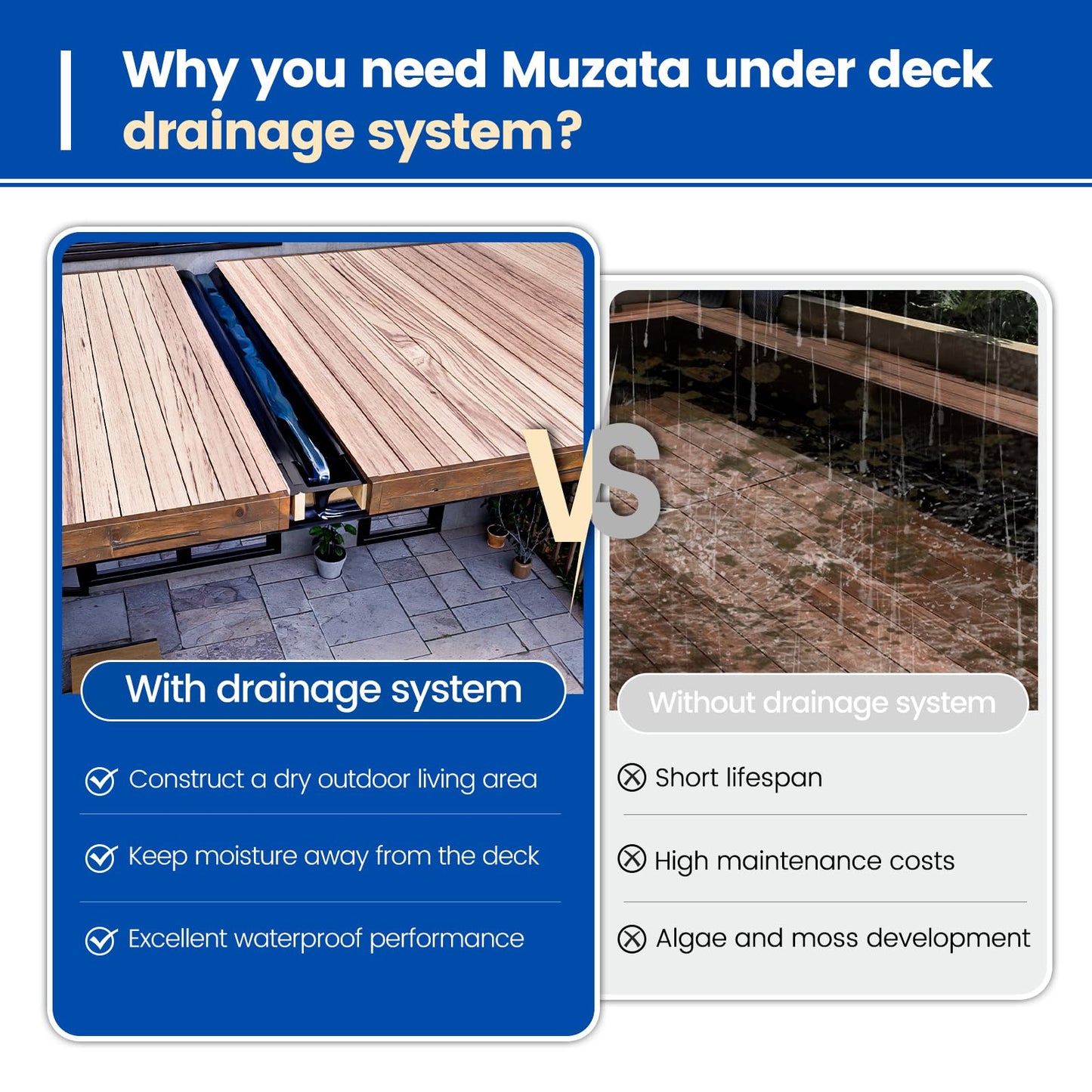 Muzata 4PCS Black Under Deck Drainage System Downspout PE Easy Installation Rain Drain for 12"/16" Joist Spacing M078