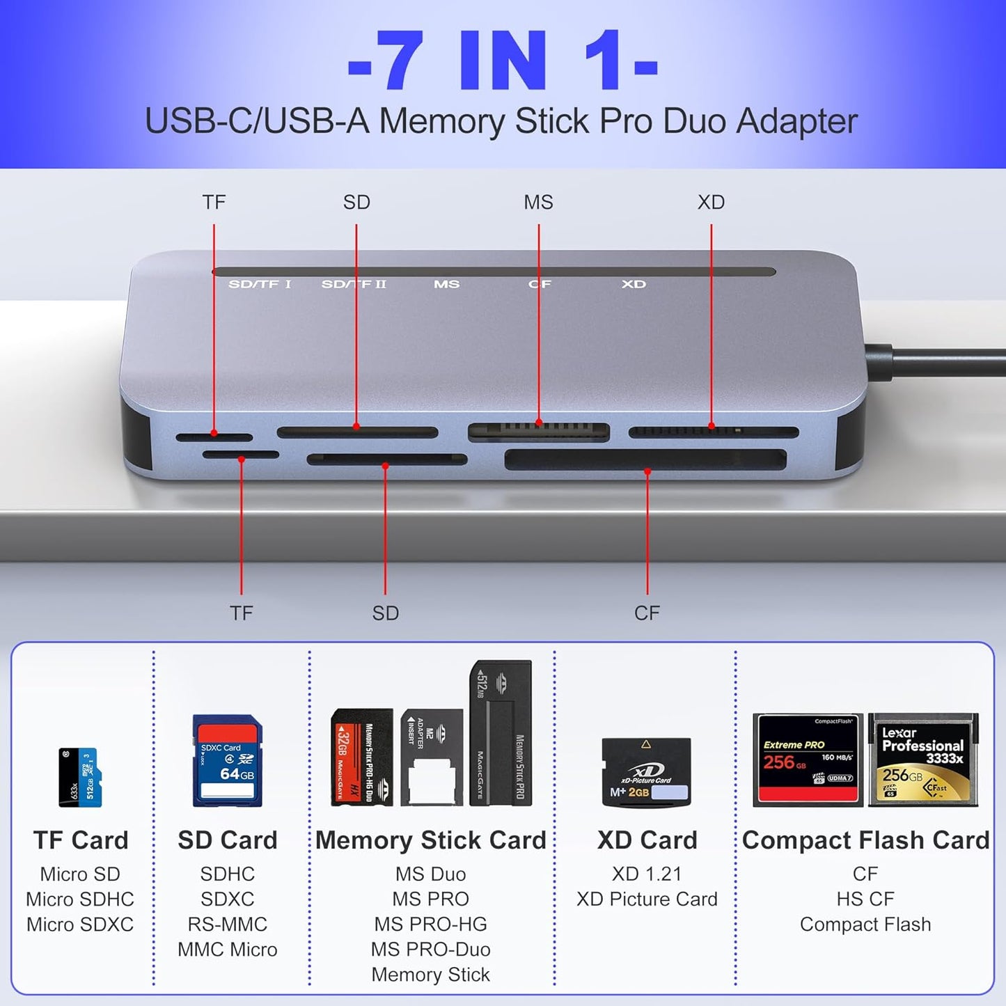 Suejezt 7 1 17/16/15, Memory Stick Pro Duo Card Reader, in USB-A/USB-C Multi Memory Card Reader for SD/TF/MS/XD/CF