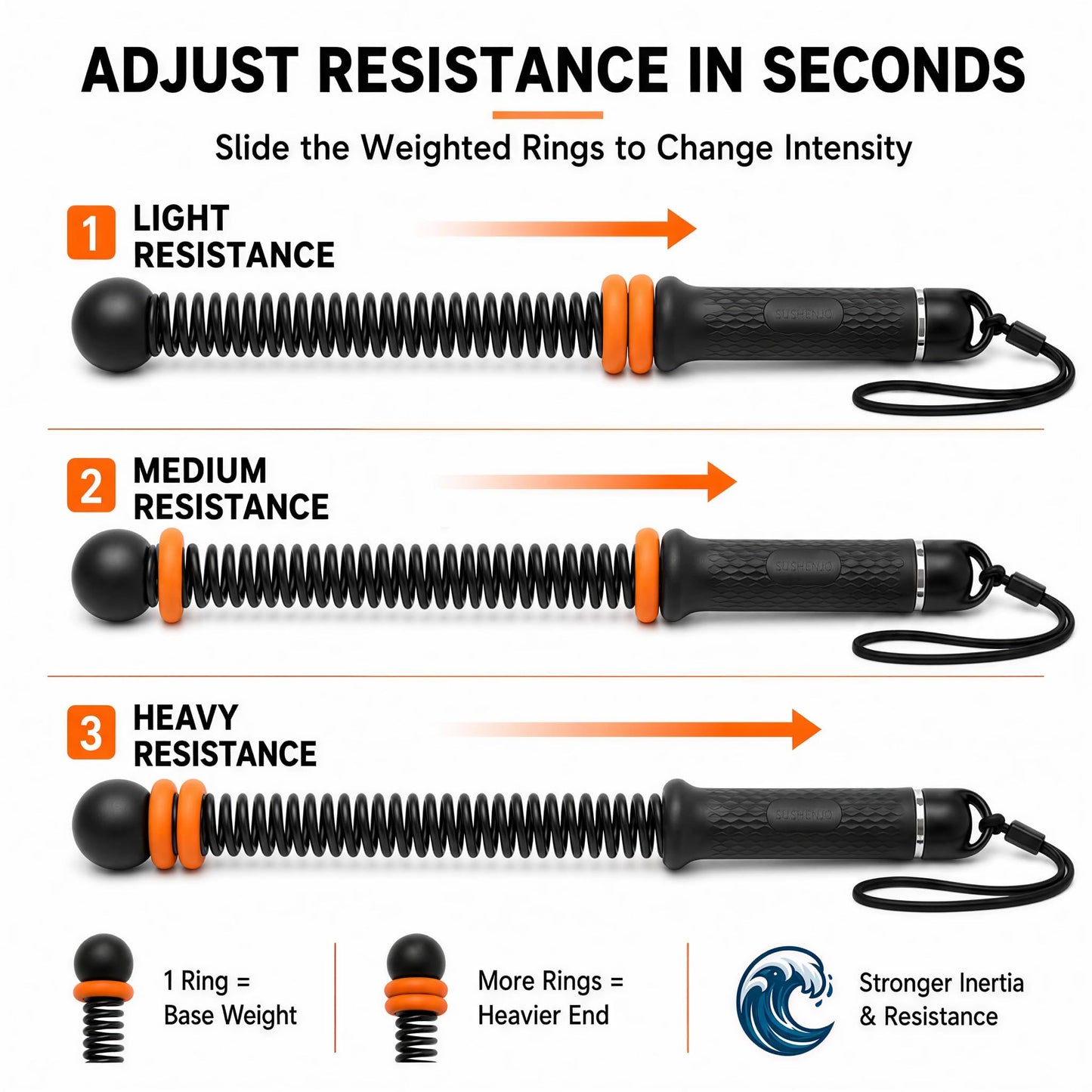 Ropeless Battle Ropes 2-Pack, Cordless Weighted Battle Rope with Adjustable Resistance, Portable Home Gym Workout Equipment for HIIT & Strength Training, Men & Women