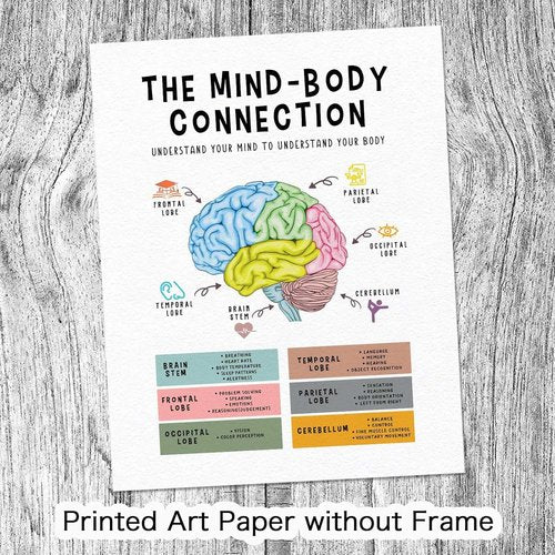 Mind Body Connection Poster - Human Brain Anatomy Print for Therapy Office Decor | 8x10 Unframed