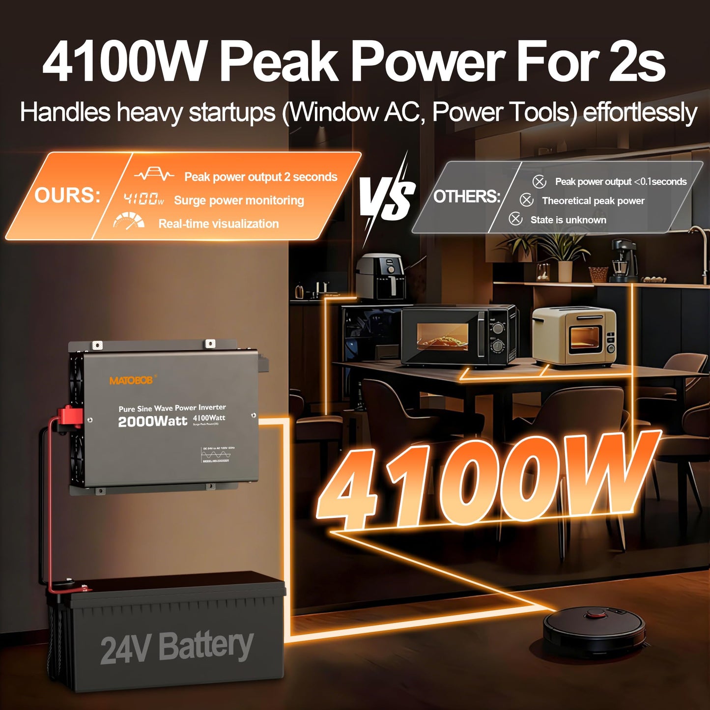 24 Volt Pure Sine Wave Power Inverter 2000 watt 24 Vdc to 120 Vac,4100Watt Surge,Wired Remote with LED Display for Home,Off Grid Solar System, Water Pump,RVs Matobob