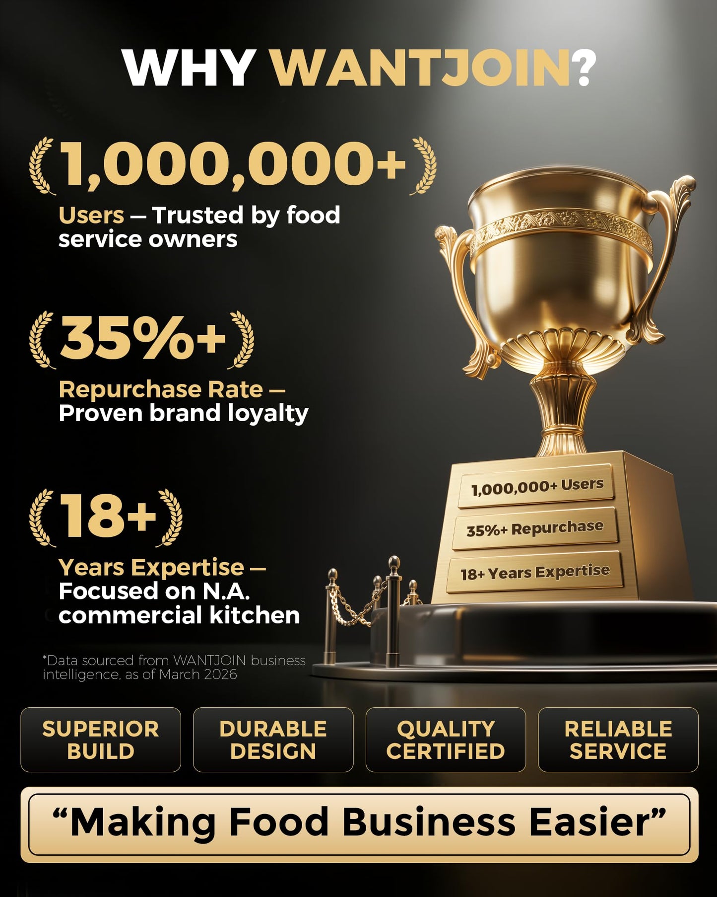 WantJoin Professional Commercial Blender With Shield Quiet Sound Enclosure 2200W Industries Strong and Quiet Professional-Grade Power, Self-Cleaning, Black