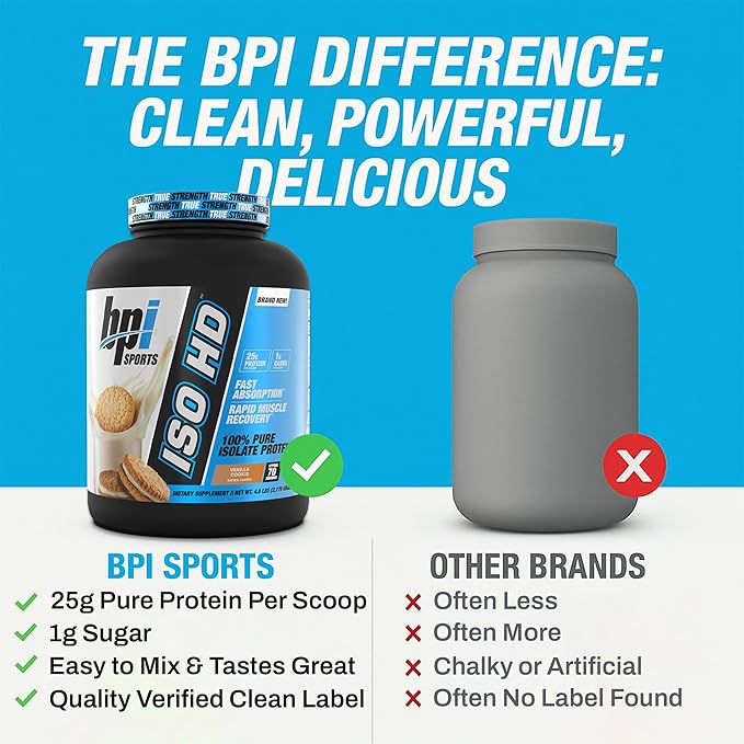 BPI Sports ISO HD Isolate Protein Powder ??100% Whey Isolate, Protein Powder for Muscle Gain - Vanilla Cookie, 4.8 LBS - 70 Servings