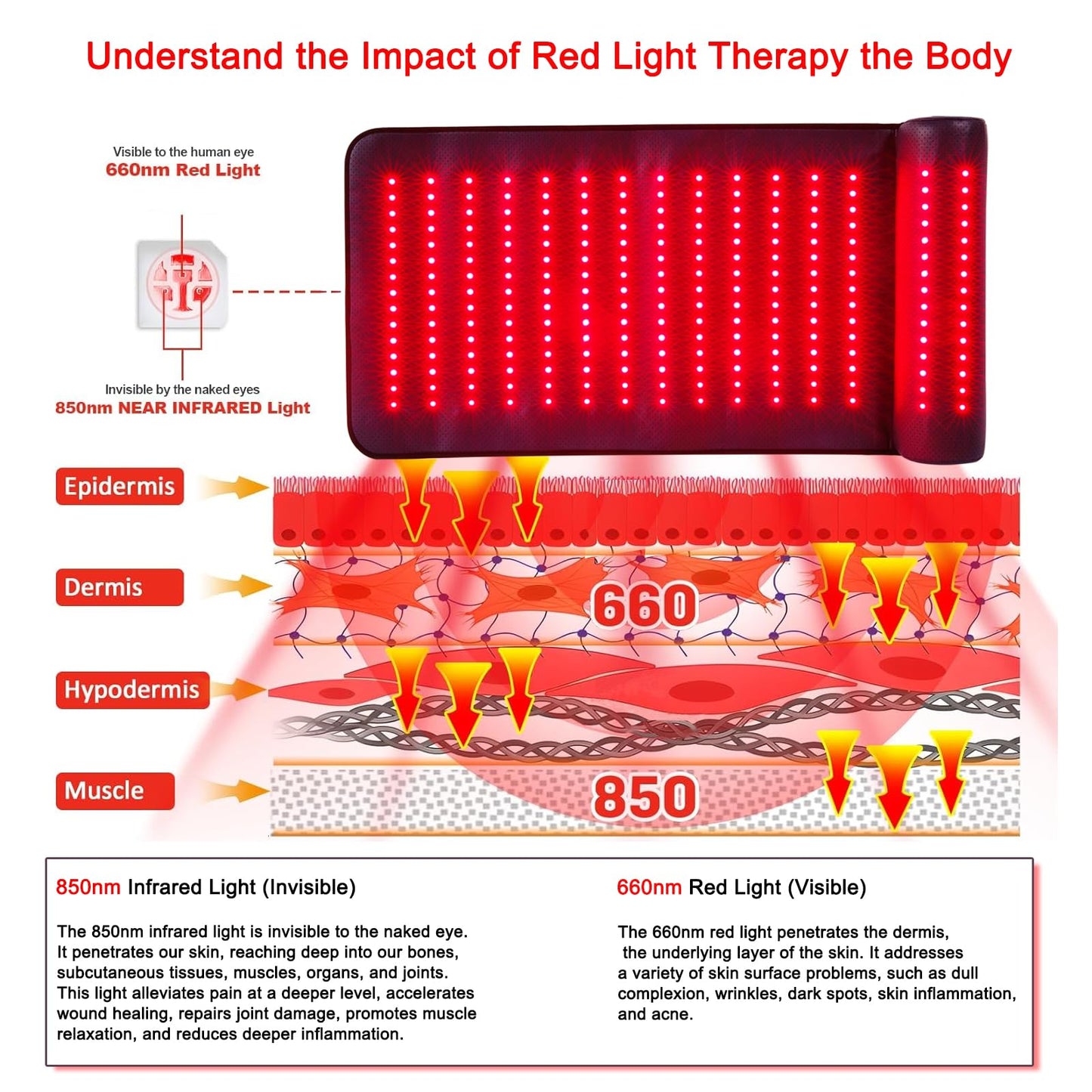 Infrared Red Light Therapy, Red Light Therapy Mat with Neck Support, 660nm&850nm NIR Deep Wavelength Blanket Pad for Back Belly Knee Shoulder HIPS Body Pain Relief