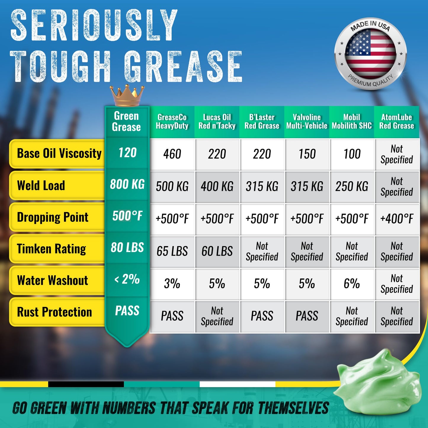 Ultra Heavy Duty Green Grease Tube (14oz, 10 Pack) for Grease Gun – NLGI 2 Lithium, High Temp Waterproof Marine Grade, Rust Resistant Wheel Bearing Lubricant for Auto, Farm & Home Use – American Made.