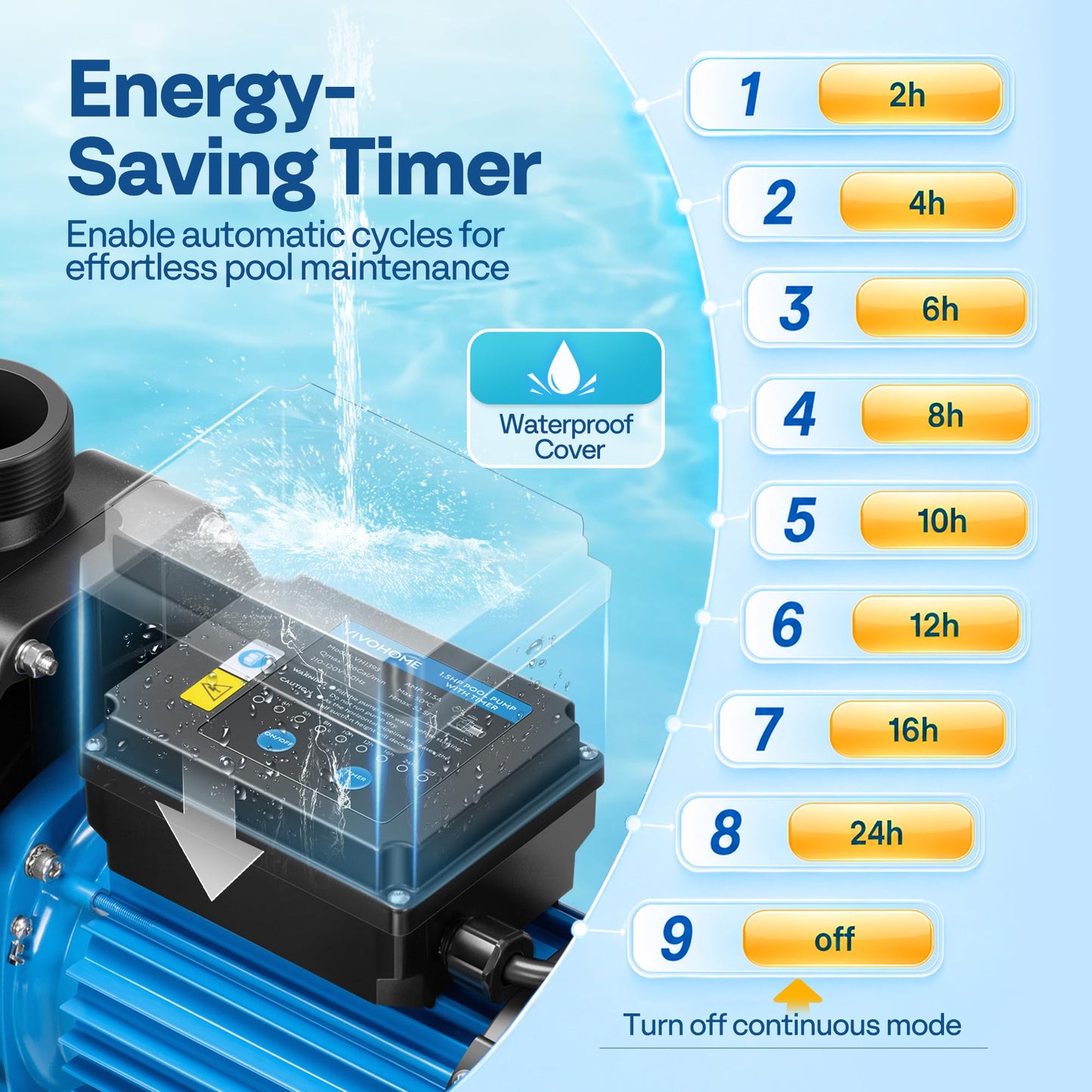 VIVOHOME Self Primming in/Above Ground Swimming Pool Pump w 1.25'' & 1.5" & 2.0'' Unions Energy Saving w/Strainer Baske, 6360 GPH