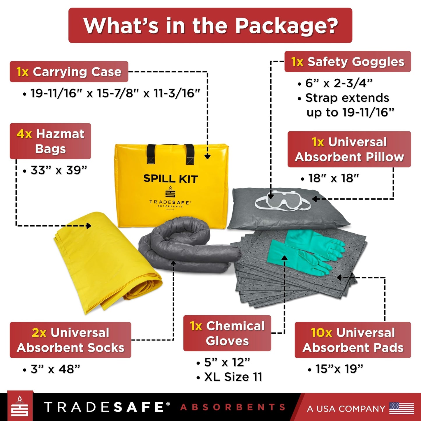 TRADESAFE Universal Spill Kit OSHA Approved - Portable Spill Kit Bag for Emergency Response, 7-Gallon Capacity, Spill Absorbent Pads, Spill Socks, Pillow, Gloves, Goggles, Hazmat Bags, 19 Pieces