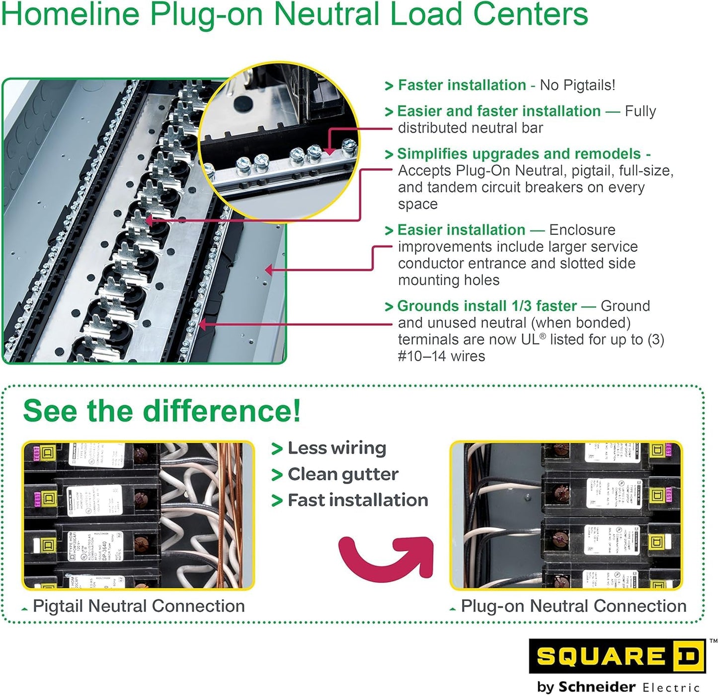 Square D - HOM3060L225PC 200A Load Center