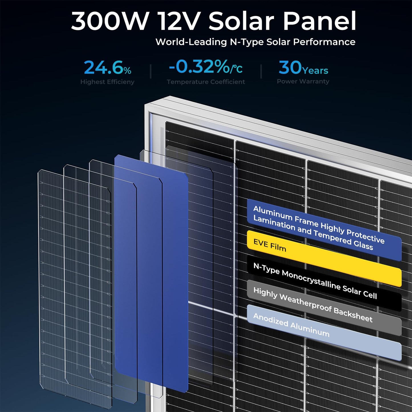 600 Watt Solar Panel Kit with High Efficiency Monocrystalline 300 Watt 2pcs Rv Solar Panels Kit and 30a MPPT Charge Controller for 12 Volt System Battery and Inverter (600w kit)