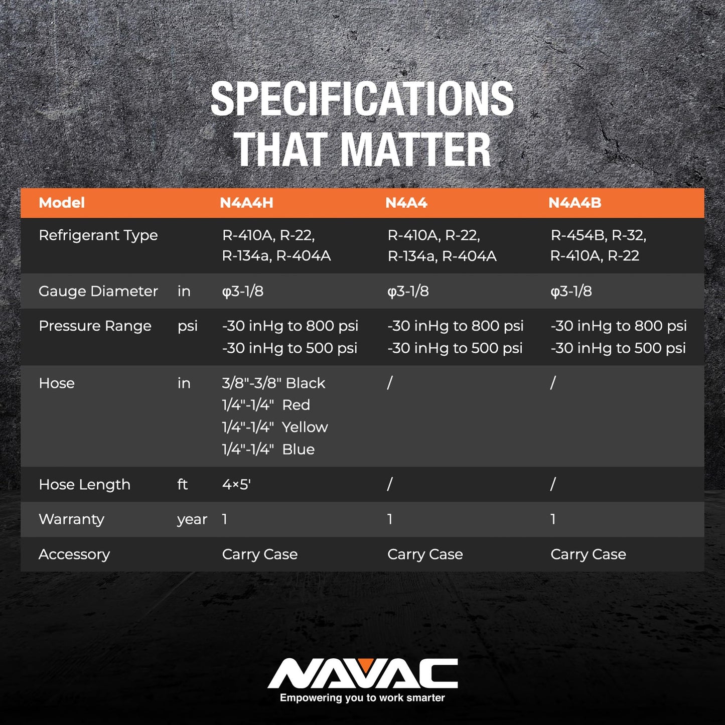 NAVAC N4A4H Manifold Gauge | Class 1.0 Accuracy | Impact-Resistant HVAC Gauge | Aluminum Body and Rubber Cover | Easy-to-Read Analog Display | 4 Valves | with Hoses | 1 Year Warranty