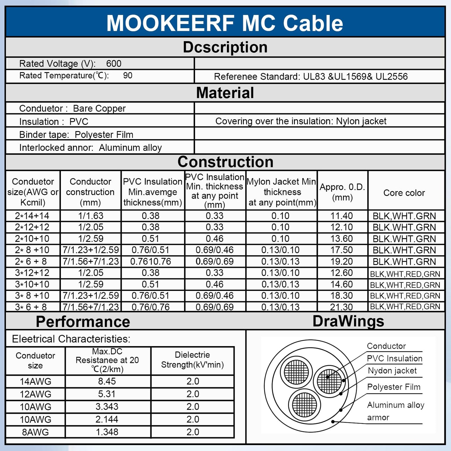 MOOKEERF 14/2 MC Cable with Ground - 10FT Pure Copper 14AWG/2 Metal Clad Wire with Aluminum Armor 14 Gauge 2 Conductor Type MC Alum Cable