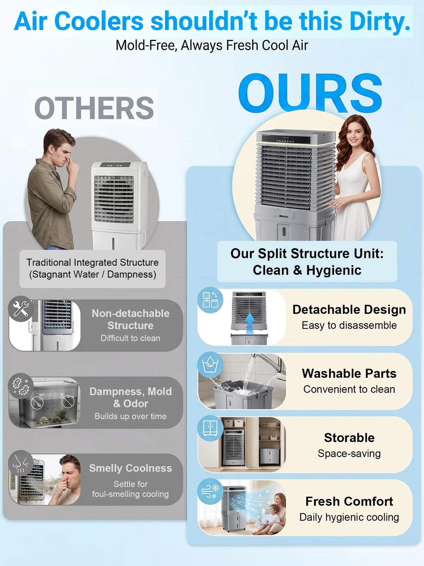 4000CFM Swamp Cooler, Outdoor Air Conditioner with 13.5Gal Detachable Water Tank, Portable Evaporative Air Cooler with Ambient Light, Patio AC Unit, 120° Oscillation Water Cooling Fan for Garage