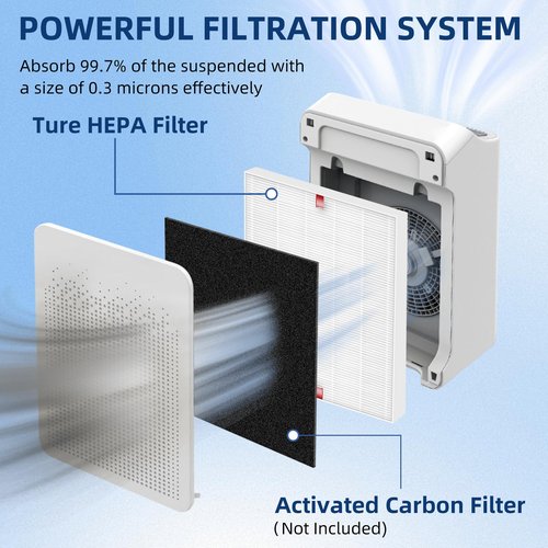 C545 Replacement Filter S for Winix C545 Air Purifier,Replace for Winix Filter S 1712-0096-00 and 2522-0058-00, 4-Pack H13 Ture HEPA Filters by APPLIANCEMATES