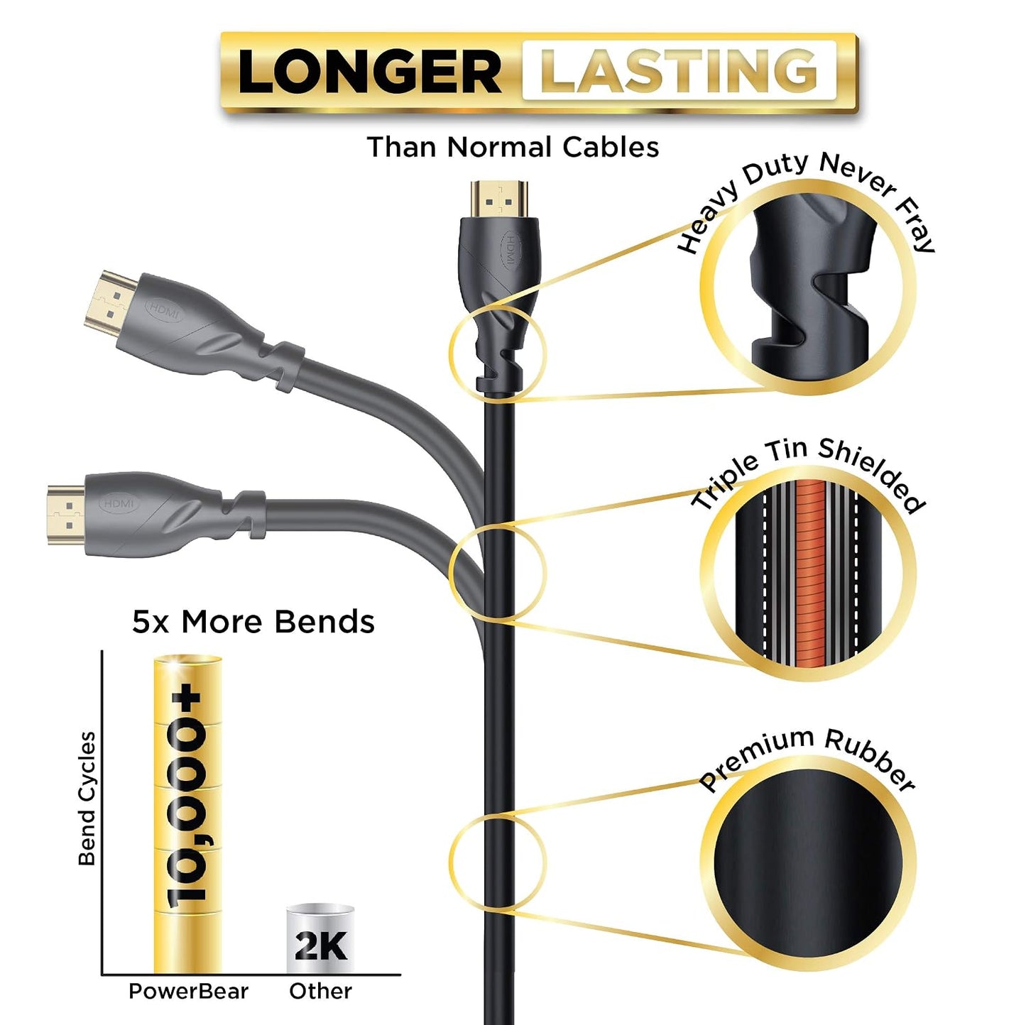 4K 20 1 Pack 4K 60Hz, 2K, 1080P, CL3 PS5, PS4, PowerBear HDMI Cable ft Long Hdmi Cable, Braided Nylon & Gold