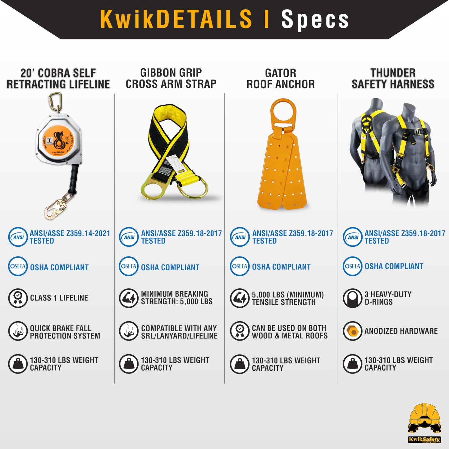 KwikSafety - Charlotte, NC - COBRA 20' BUNDLE [Cable Self Retracting Lifeline + 3FT Cross Arm Strap + Roof Anchor + 3 D-Ring Safety Harness] ANSI OSHA Class B Retractable SRL Fall Arrest PPE