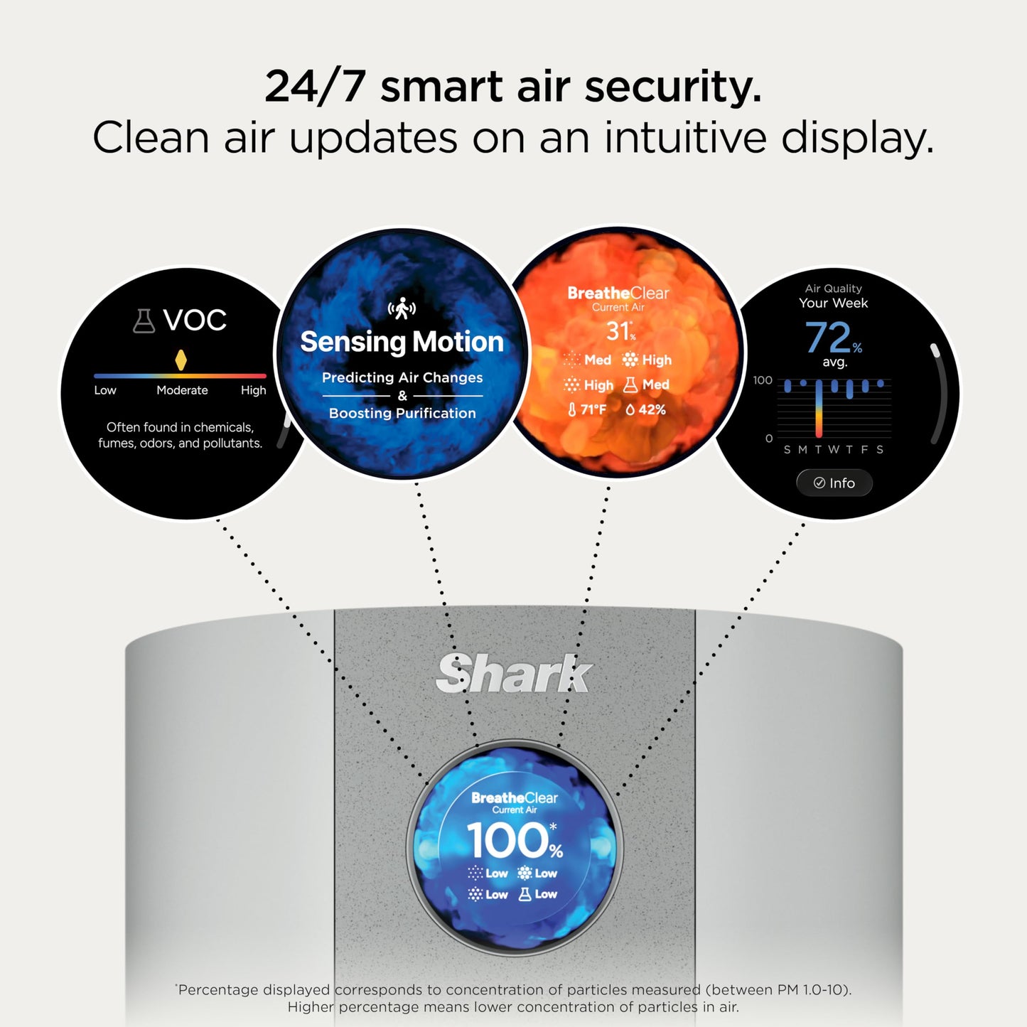 Shark BreatheClear Max, Smart Air Purifier For Whole Home or Large Room, Motion Sensing, HEPA-Exceeding In All Modes, No Filter Changes up to 6 Years, Dove, HP362 (2026)