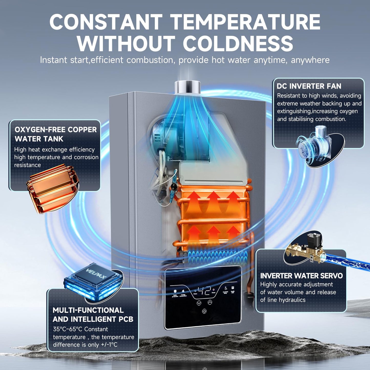 Propane Tankless Water Heater, 4.21GPM 16L Indoor,Instant Hot Propane Gas Water Heater with Multi-Protection