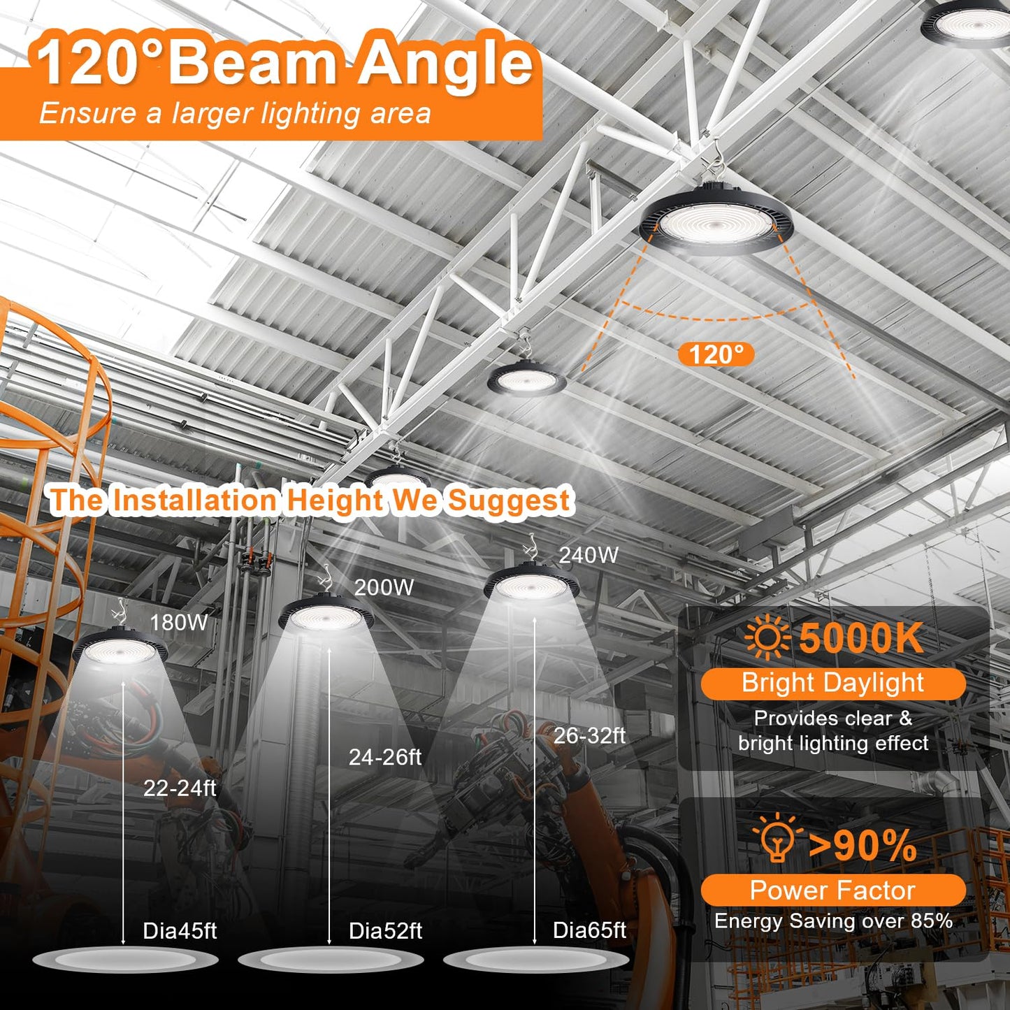 480V UFO LED High Bay Light 240W 200W 180W Adjustable, 0-10V Dimmable 5000K High Bay LED Shop Lights (1000W MH/HPS Equivalent), IP65 Commercial Bay Lighting for Warehouse Factory, AC 277-480V