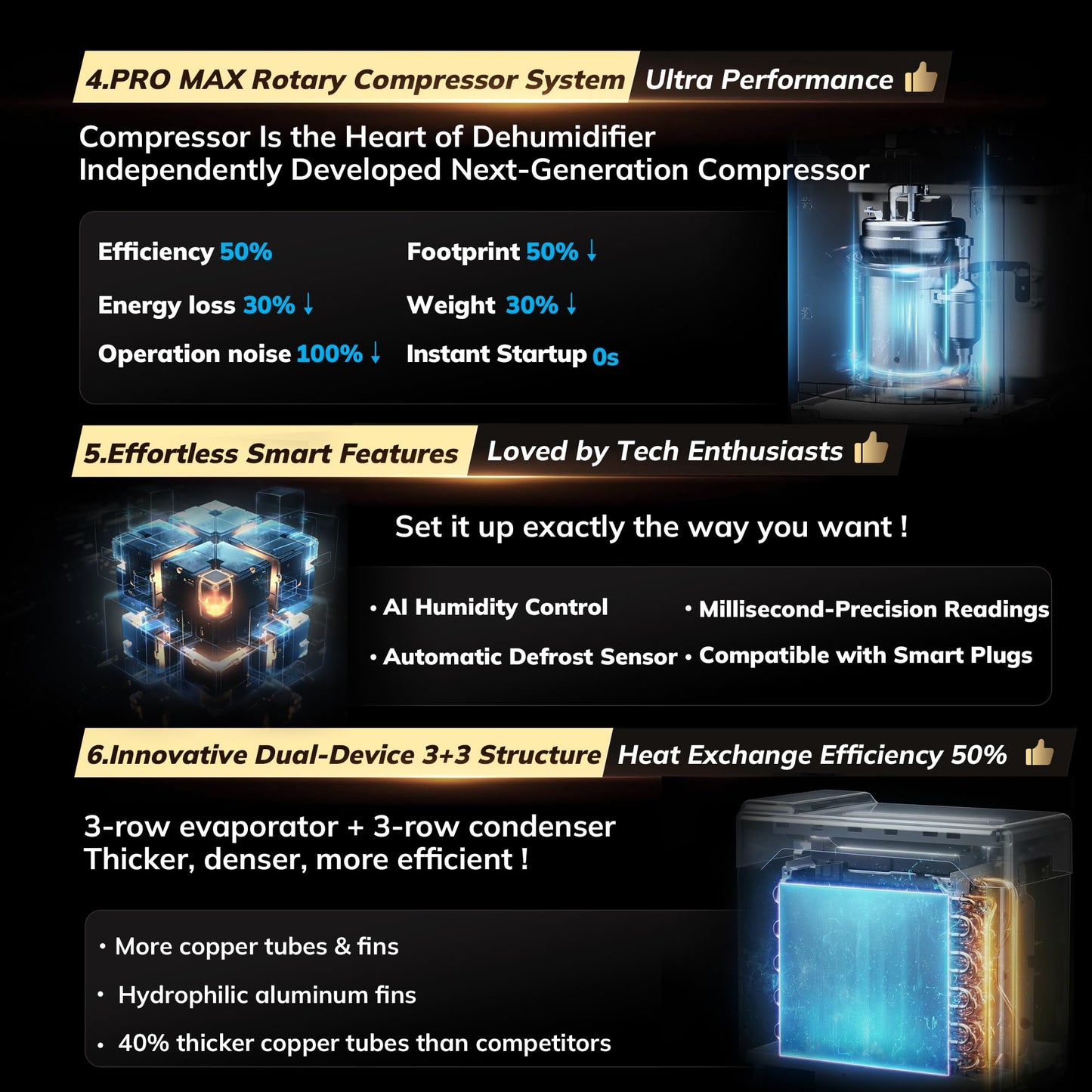 AEOCKY 5500 Sq.Ft Energy Star Most Efficient 2024 Dehumidifier, Max 105 Pint/Day Smart Compressor Dehumidifier with Drain Hose,Intelligent Humidistat,for Basement,Bedroom,Home,Bathroom