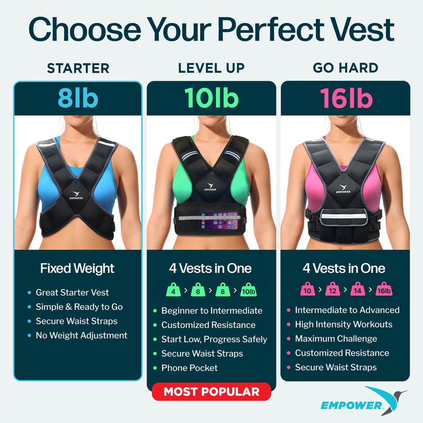 Empower Weighted Walking Vest for Women - 8lbs, Breathable Weighted Vest for Women with Reflective Strips, Home & Outdoor Training, Running Weight Loss Workout, Bone Density