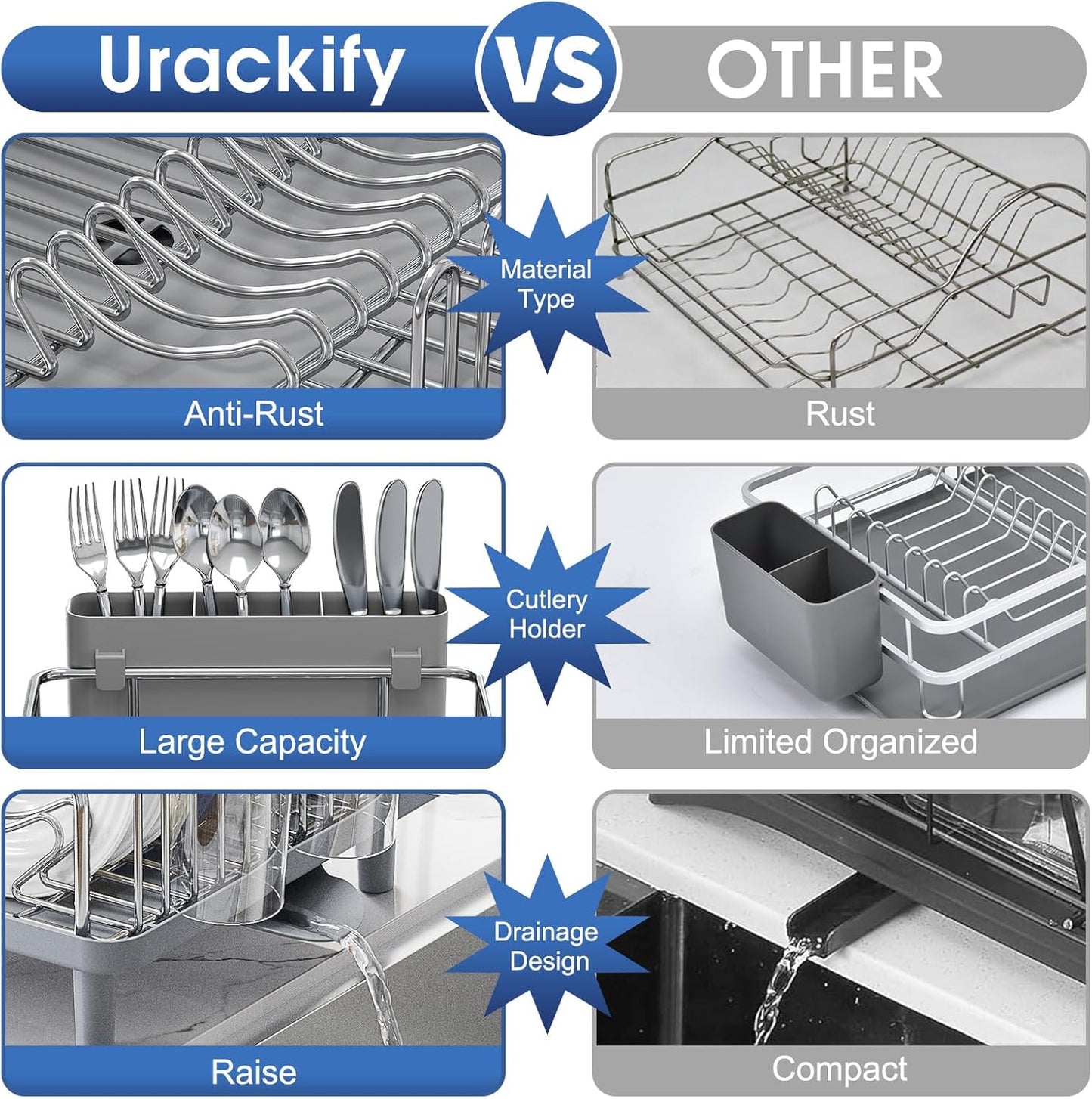 Urackify Stainless Steel Dish Drying Rack - Large Capacity Kitchen Organizer with Drain Board & Utensil Holder