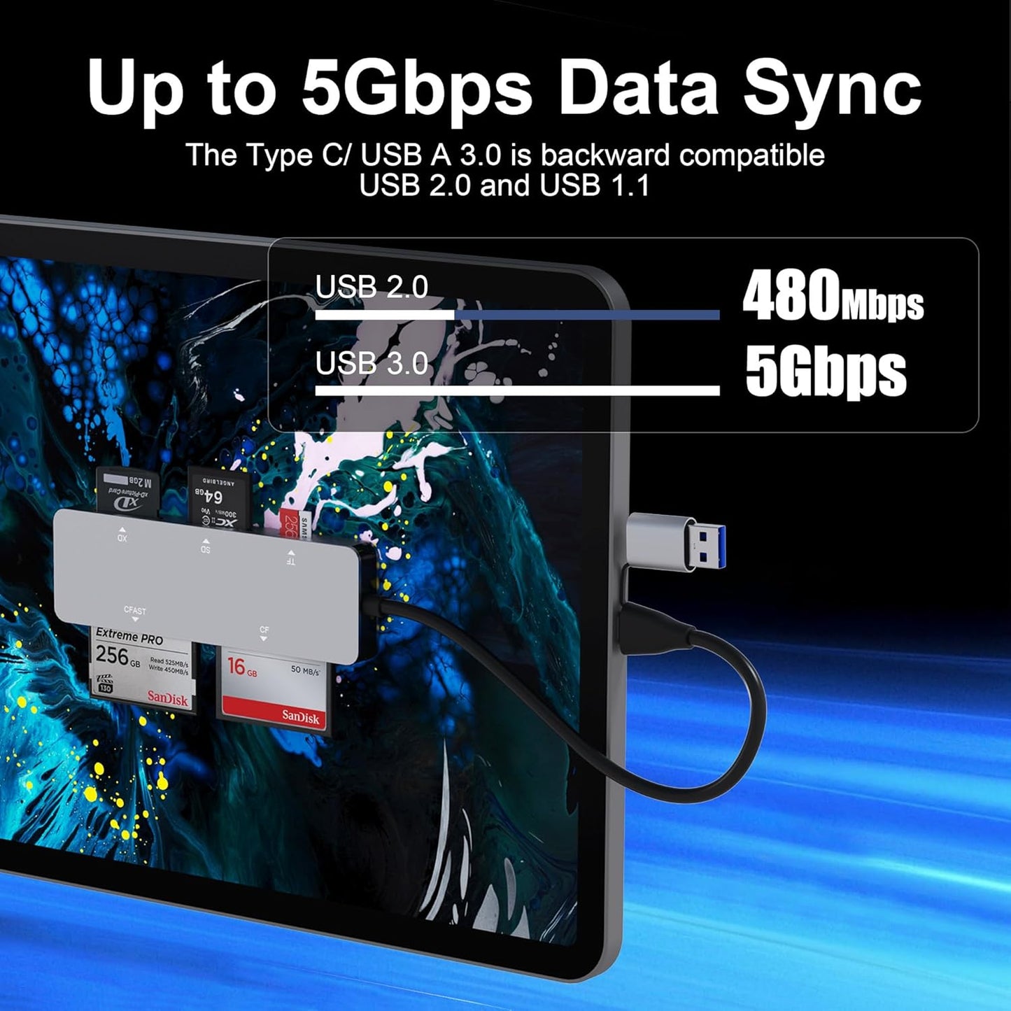 Rytaki 5-in-1 2.0 5Gbps CFast Card Reader, USB C/A Card Reader for Computer & Camera with Dedicated CFast Slot