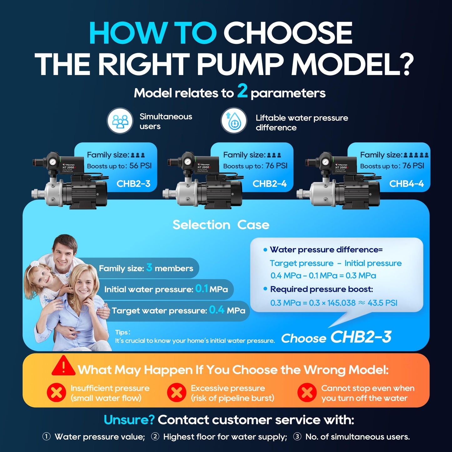 TiHpumpz Auto Water Pressure Booster Pump for Home. 110VAC/60HZ, 2/3HP, 1HP, 1.5HP for Whole House, Underground or Surface Water Sources (CHB2-3)