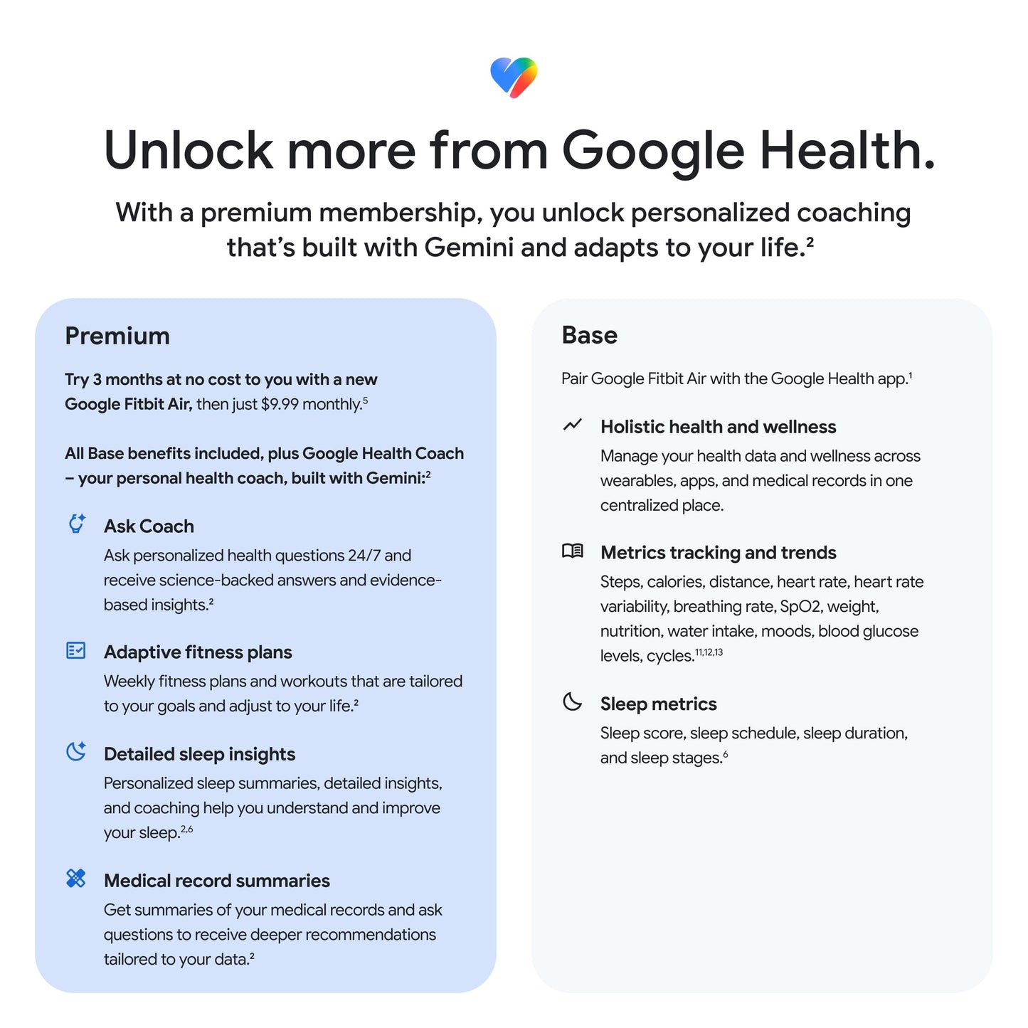 Google Fitbit Air - Screenless Activity Tracker with Fitness, Heart Rate, and Sleep Tracking - Personalized AI-Powered Coaching - Up to 7 Days’ Battery Life - Works with iOS and Android - Obsidian