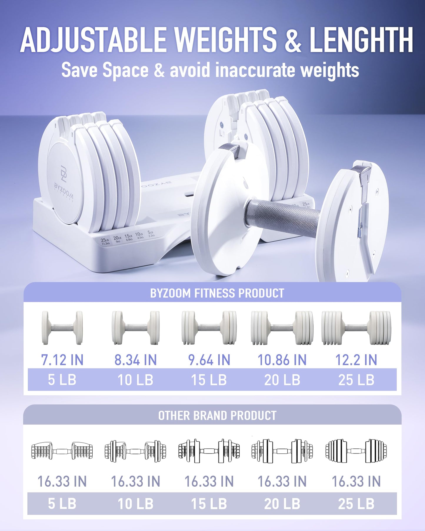 BYZOOM FITNESS Adjustable Dumbbell Set 25lb Single Unit – 5-in-1 Compact Free Weights for Home Gym, Patented Easy-Adjust Design, Sleek Aesthetic for Strength Training & Workouts, White
