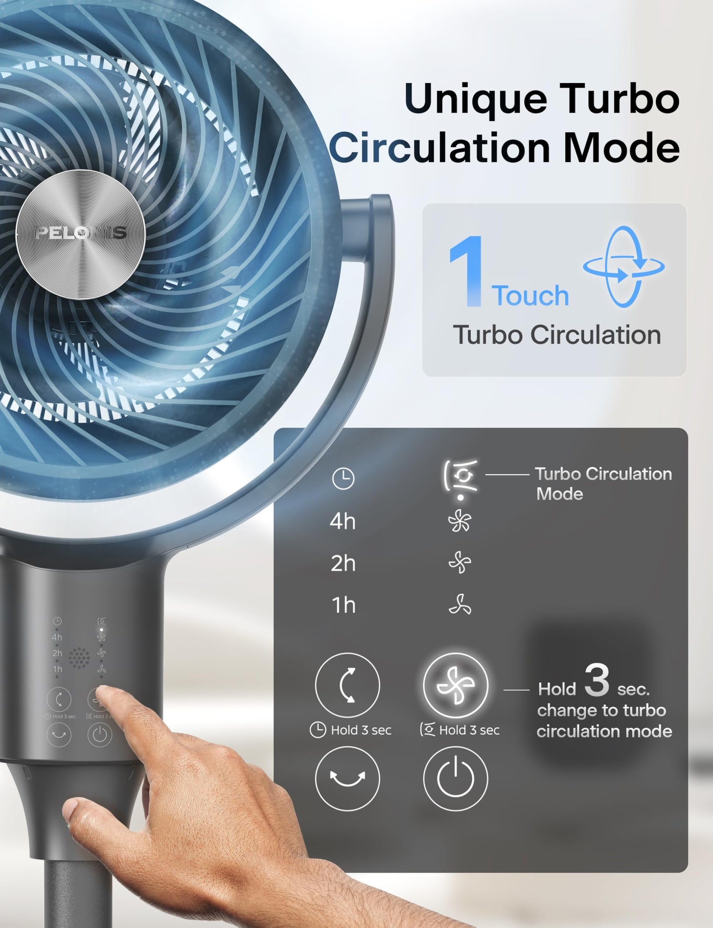 PELONIS Pedestal Fan, Air Circulator, Ultra OmniFlow (135°+90°Auto Oscillation), Quiet Floor Fan with 3 Speeds, Remote, 7H Timer, Memory Function, Adjustable Height, Standing Fan for Bedroom
