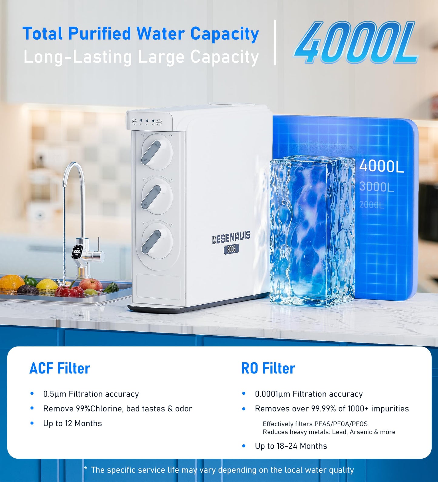DESENRUIS Reverse Osmosis System, Dual RO Water Filter, 800 GPD Fast Flow, 3:1 Pure to Drain, Tankless Under Sink RO System, Reduce PFAS & TDS, Smart LED Faucet