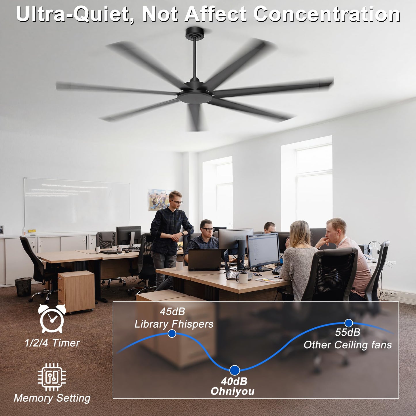 Ohniyou 96'' Ceiling Fan No Light, Black Industrial Ceiling Fan with Remote/APP, 7 Aluminum Blades, 17500 CFM DC Motor for Shop, Warehouse, Gym, Garage, Patios