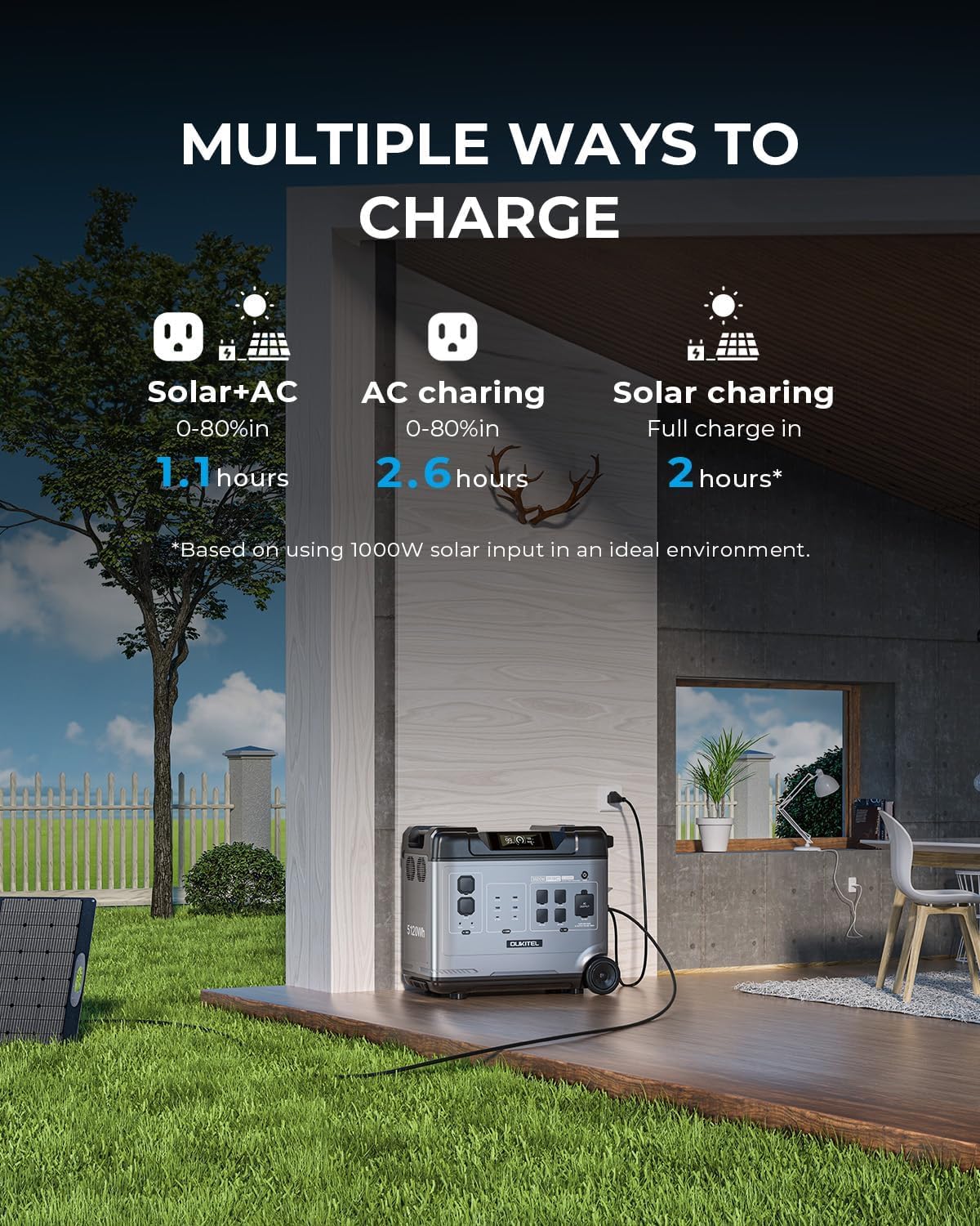P5000 Pro 5120Wh Portable Power Station with 3×200W Solar Panels, 3600W(7200W Surge) Solar Generator with LiFePO4 Battery, 5×3600W AC Output, for Emergency, Home Backup, RV, Camping