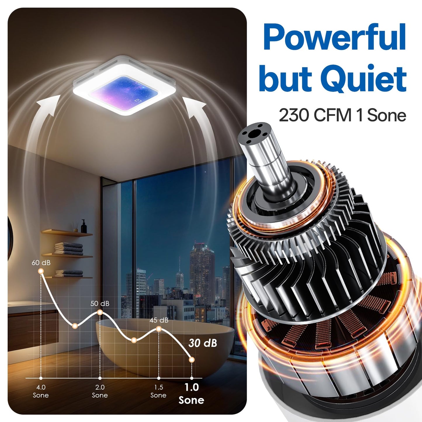 ROJOSAN Bathroom Exhaust Fan with Humidity Sensor, 230 CFM 1.0 Sone Ventilation Fan, 3 Dynamic Light and 3CCT Light (2700-4500-6500K), 11.22” x 11.22” Mount, Remote Control (Stellar Night)