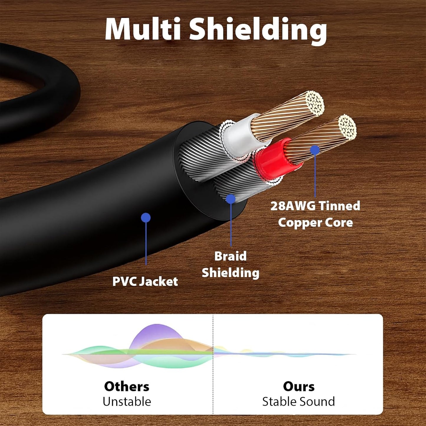 3.5mm 6ft Cyberguys! to RCA Audio Cable, Aux to RCA Cable with Gold-Plated Connectors, Durable PVC Jacket Aux Adapter