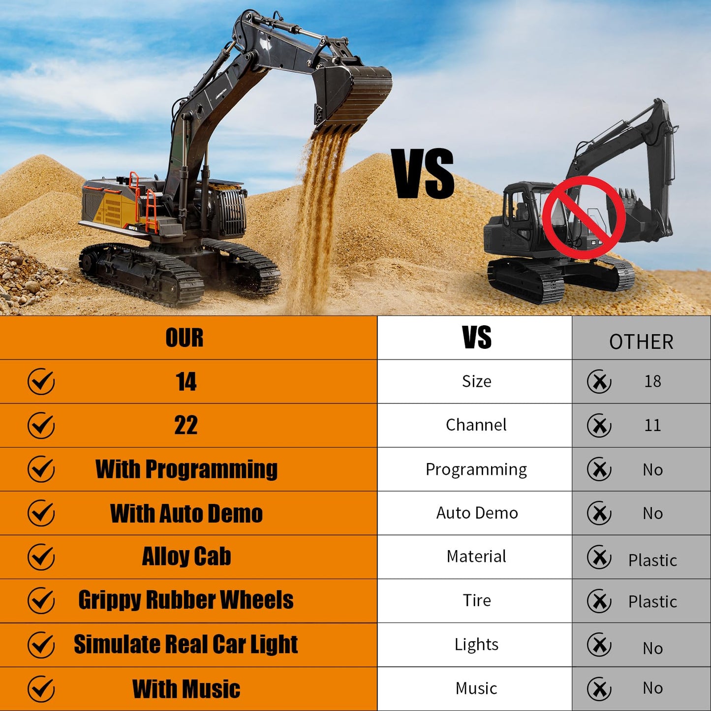 Ssccgym 20.4 Inch 22 Channels Remote Control Excavator Truck 1/14 Scale Metal Shovel Independent Arms RC Digging Machine Metal Alloy Construction Vehicles Toy for 14y+ Beginners