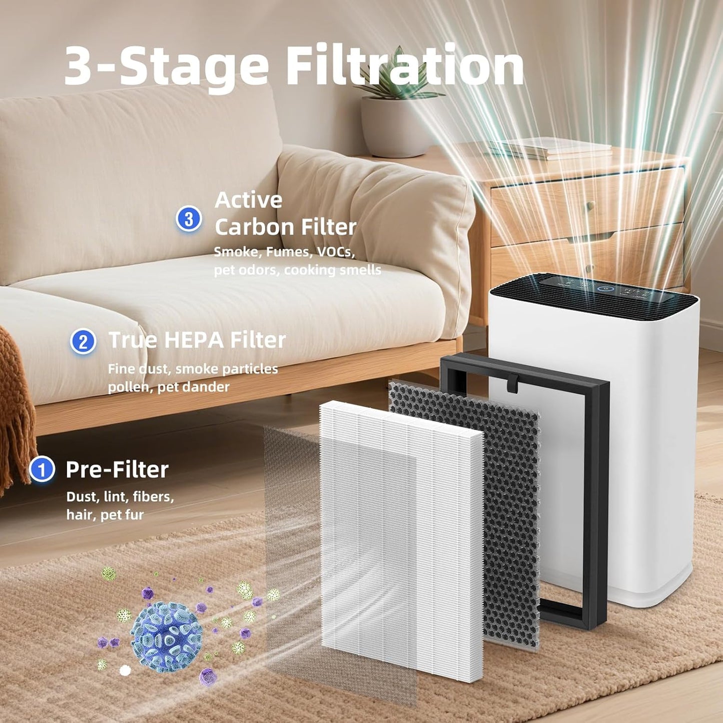 Puroair 400 Replacement Filter - 3-in-1 True HEPA & Activated Carbon | 2 Pack for Enhanced Air Quality